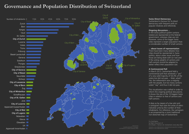 'Governance and Population Distribution of Switzerland' by Ralph Straumann
